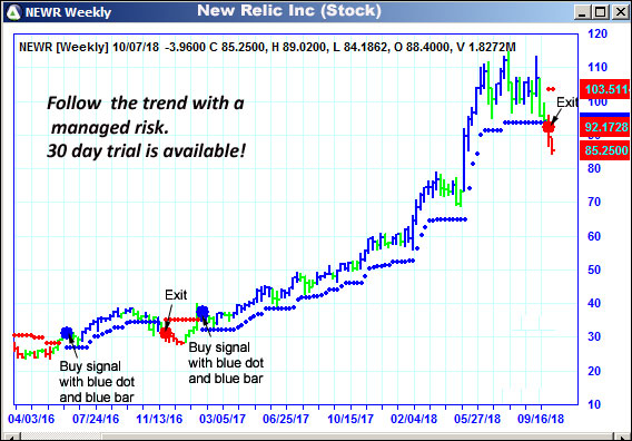 AbleTrend Trading Software NEWR chart