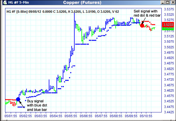 AbleTrend Trading Software HG chart