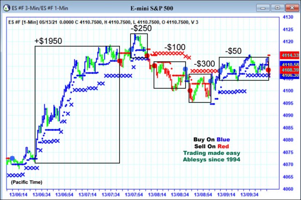 AbleTrend Trading Software ES chart