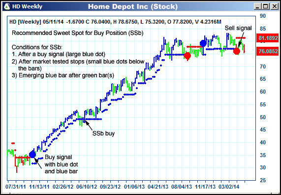 AbleTrend Trading Software HD chart