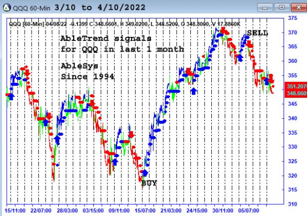 AbleTrend Trading Software NQ chart