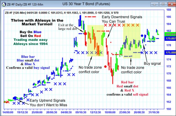 AbleTrend Trading Software ZB chart