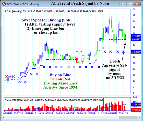 AbleTrend Trading Software AOSL chart