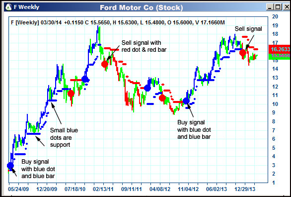 AbleTrend Trading Software F chart