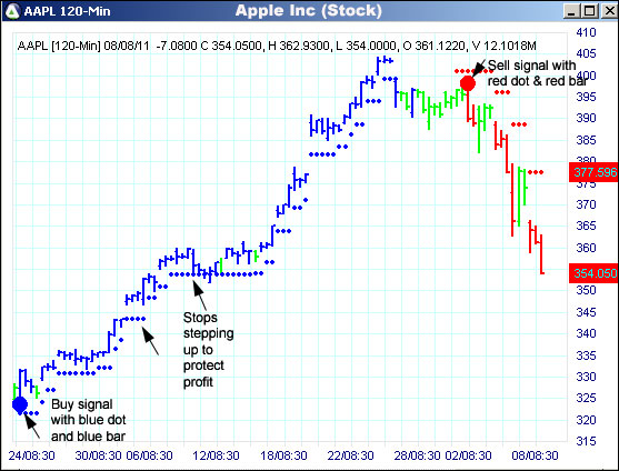 AbleTrend Trading Software AAPL chart