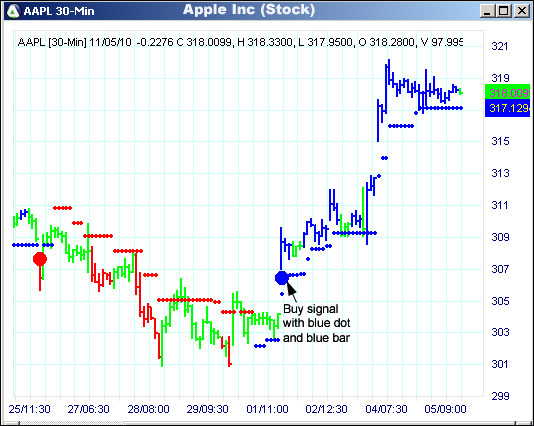 AbleTrend Trading Software AAPL chart