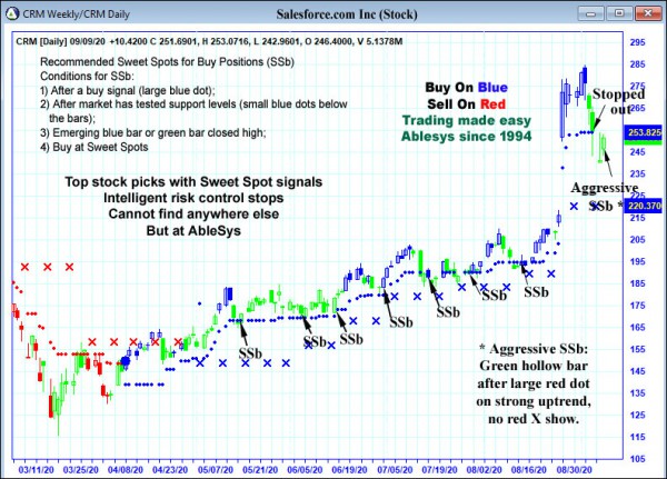 AbleTrend Trading Software CRM chart