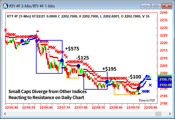 AbleTrend Trading Software RTY chart