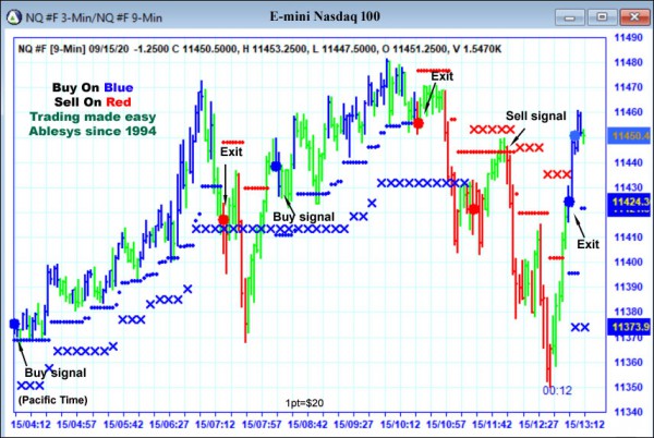 AbleTrend Trading Software NQ chart