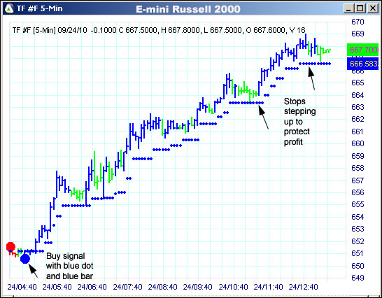 AbleTrend Trading Software TF chart