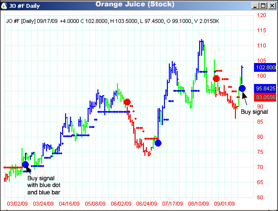 AbleTrend Trading Software JO chart