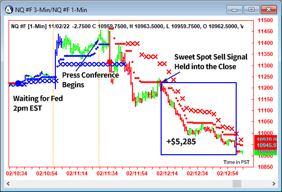 AbleTrend Trading Software NQ chart