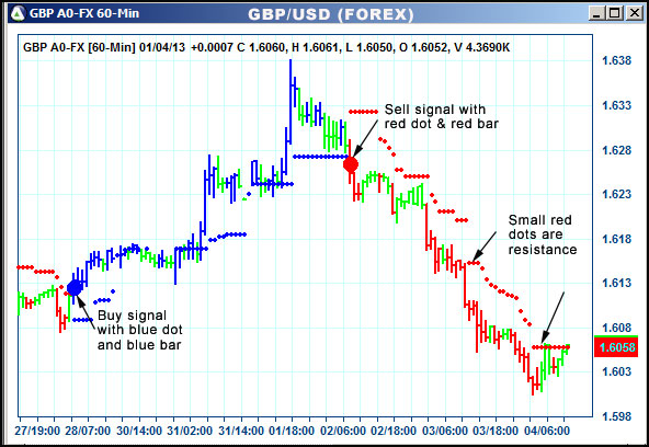 AbleTrend Trading Software GBP chart