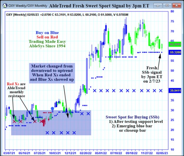 AbleTrend Trading Software OXY chart