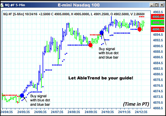 AbleTrend Trading Software NQ chart