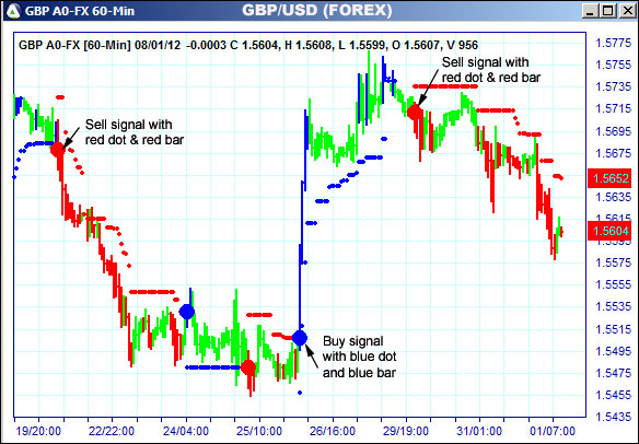 AbleTrend Trading Software GBP chart