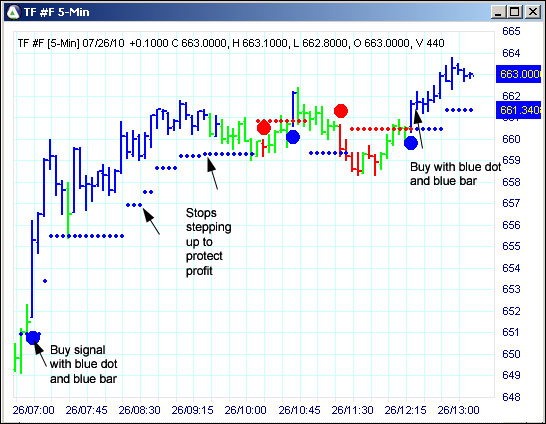 AbleTrend Trading Software TF chart