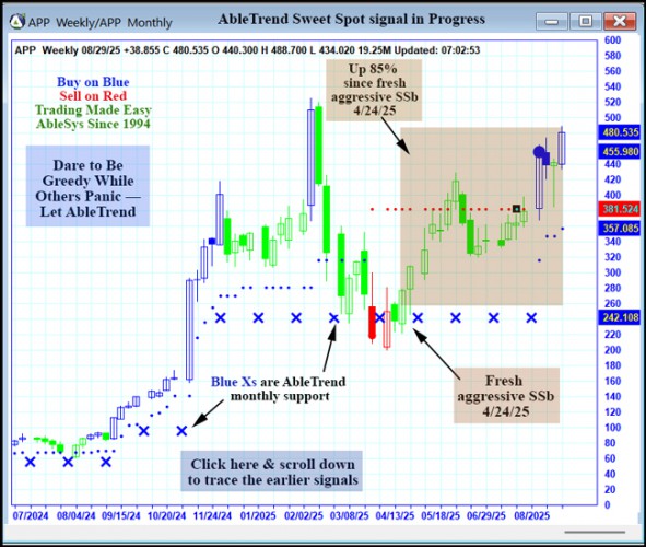 AbleTrend Trading Software APP chart