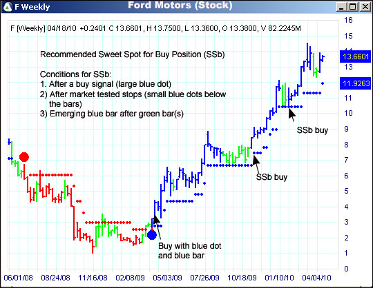 AbleTrend Trading Software F chart