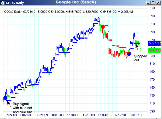 AbleTrend Trading Software GOOG chart