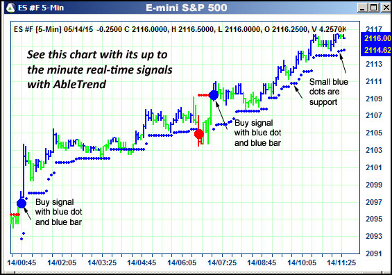 AbleTrend Trading Software ES chart