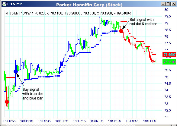 AbleTrend Trading Software PH chart