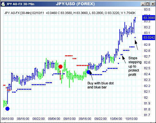 AbleTrend Trading Software JPY chart