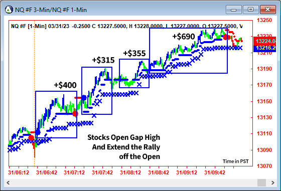 AbleTrend Trading Software NQ chart