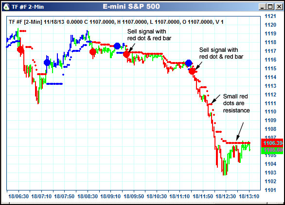 AbleTrend Trading Software TF chart