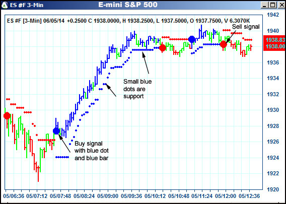 AbleTrend Trading Software ES chart