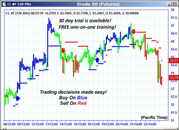 AbleTrend Trading Software CL chart