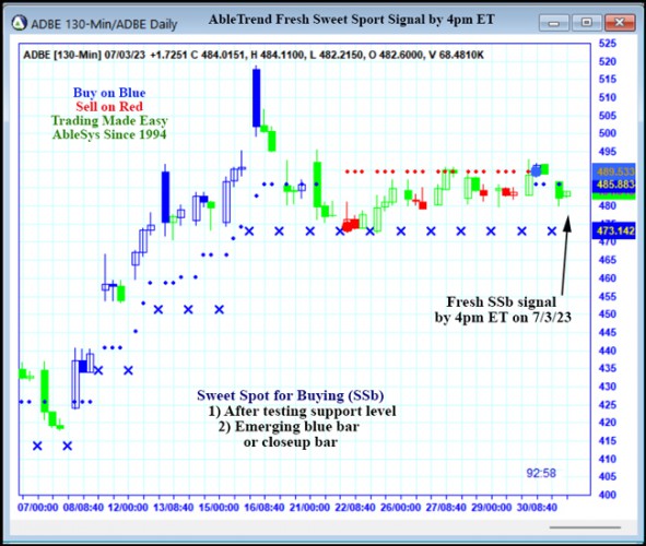 AbleTrend Trading Software ADBE chart