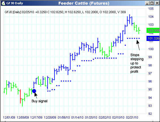 AbleTrend Trading Software GFJO chart