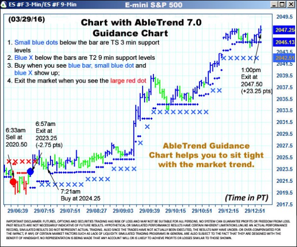 AbleTrend Trading Software ES chart