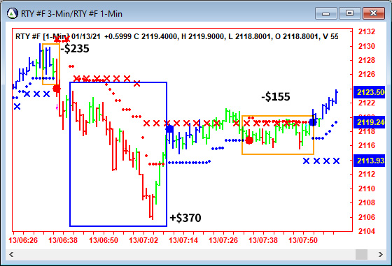 AbleTrend Trading Software RTY chart