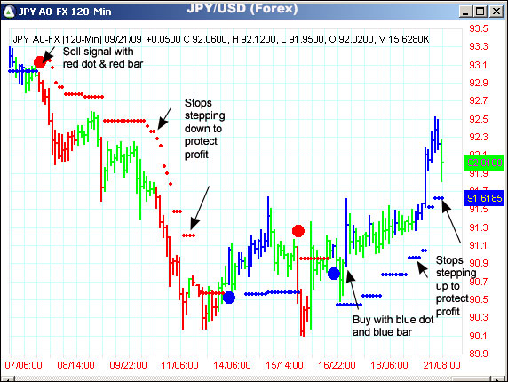 AbleTrend Trading Software JPY/USD chart