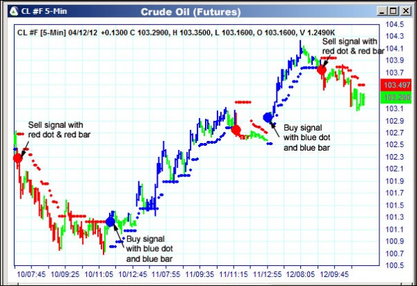 AbleTrend Trading Software CL chart