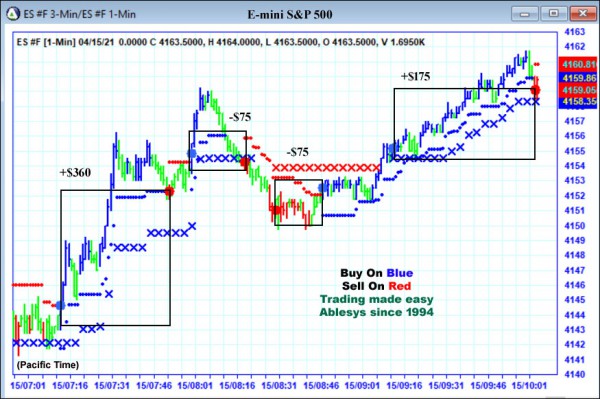 AbleTrend Trading Software ES chart