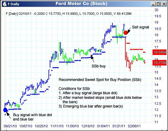 AbleTrend Trading Software F chart