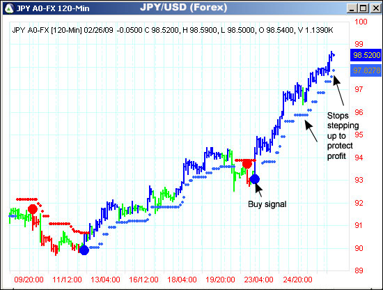 AbleTrend Trading Software JPY/USD chart