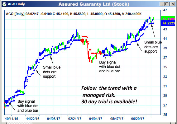 AbleTrend Trading Software AGO chart