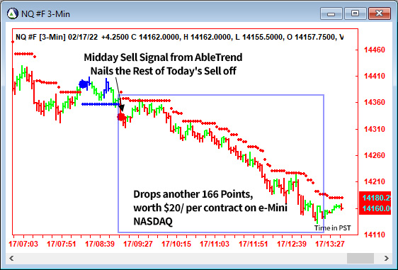 AbleTrend Trading Software NQ chart