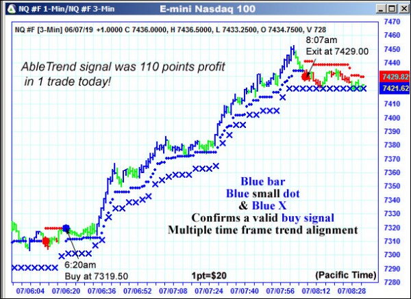 AbleTrend Trading Software NQ chart