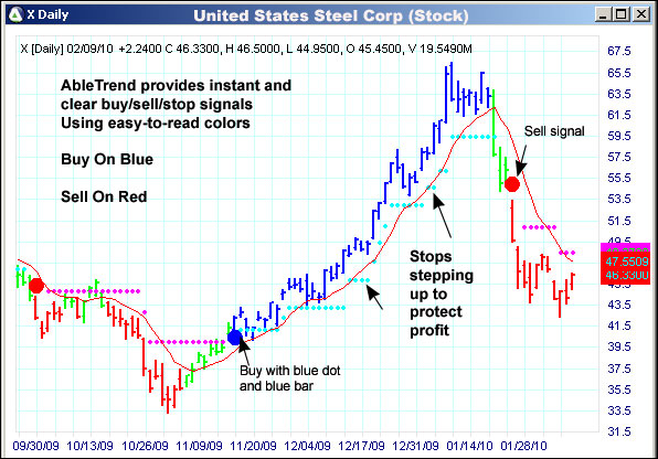 AbleTrend Trading Software X chart