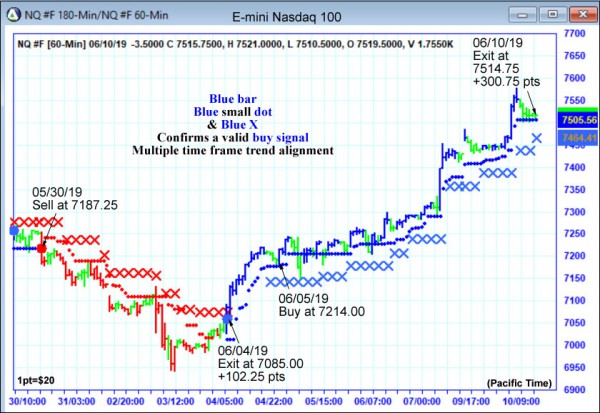 AbleTrend Trading Software NQ chart