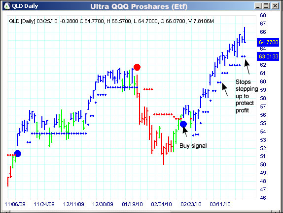 AbleTrend Trading Software QLD chart