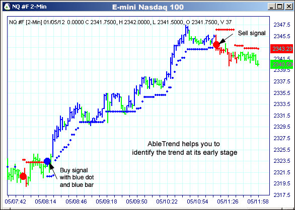 AbleTrend Trading Software NQ chart