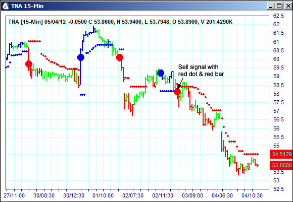 AbleTrend Trading Software TNA chart