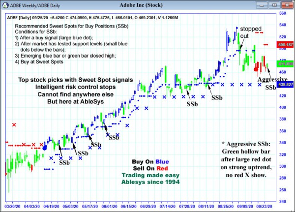 AbleTrend Trading Software ADBE chart