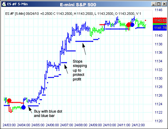 AbleTrend Trading Software ES chart